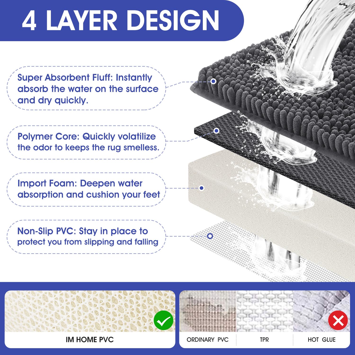 ACCUMTEK detalle absorción superior, superficie chenille capta el agua