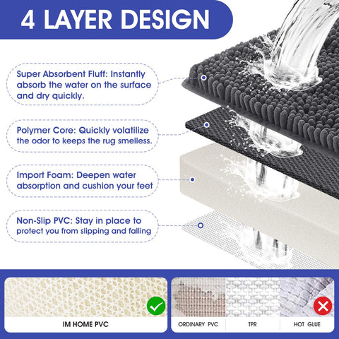 ACCUMTEK detalle absorción superior, superficie chenille capta el agua