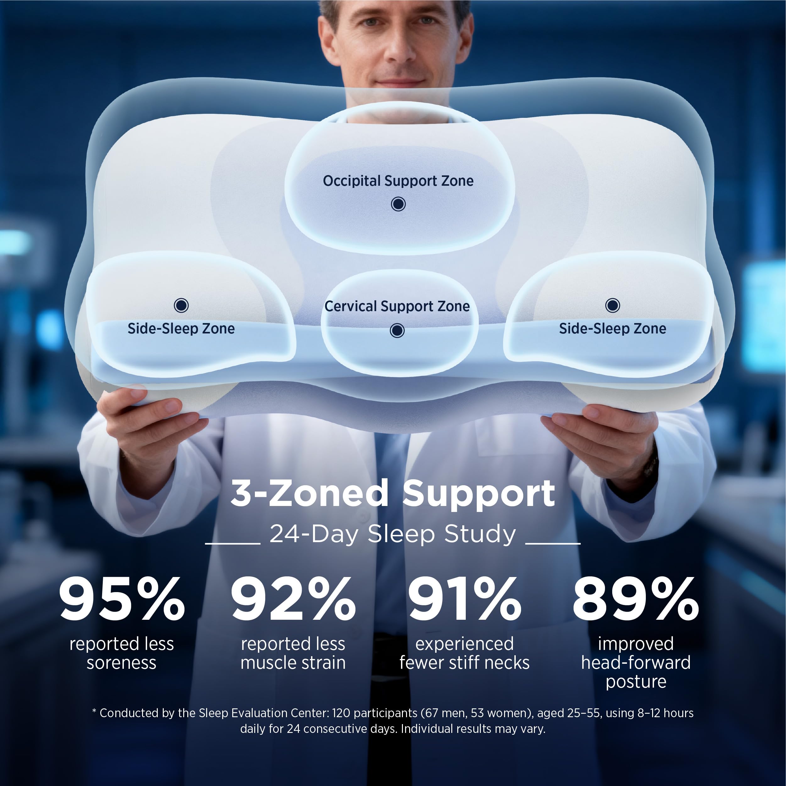 Bedsure almohada cervical funda lavable para higiene sin perder soporte