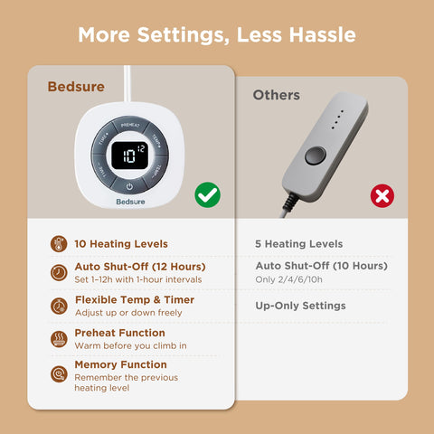 Bedsure 10 niveles de calor para temperatura personalizada
