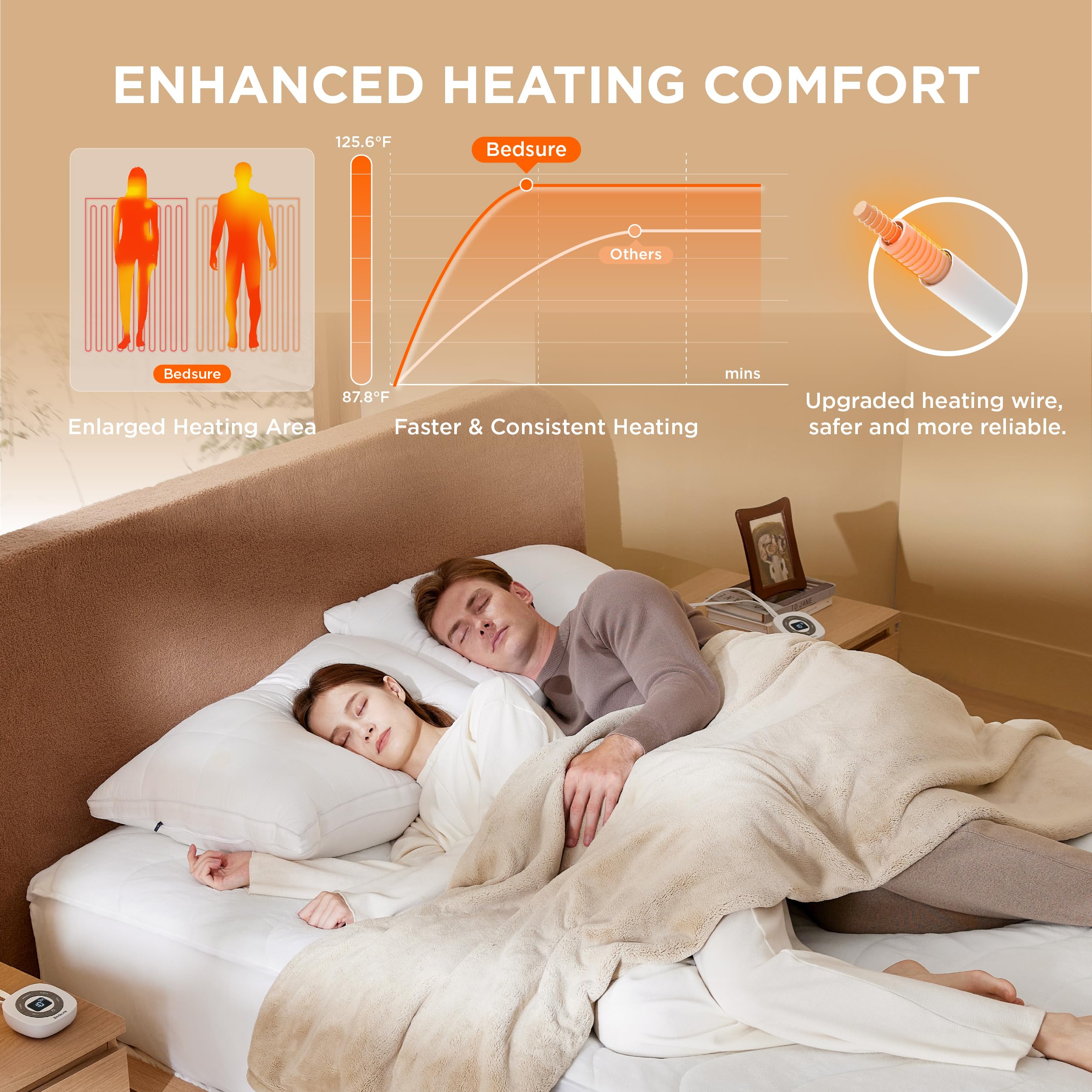 Bedsure colchon rey con controles duales para parejas con temperaturas diferentes