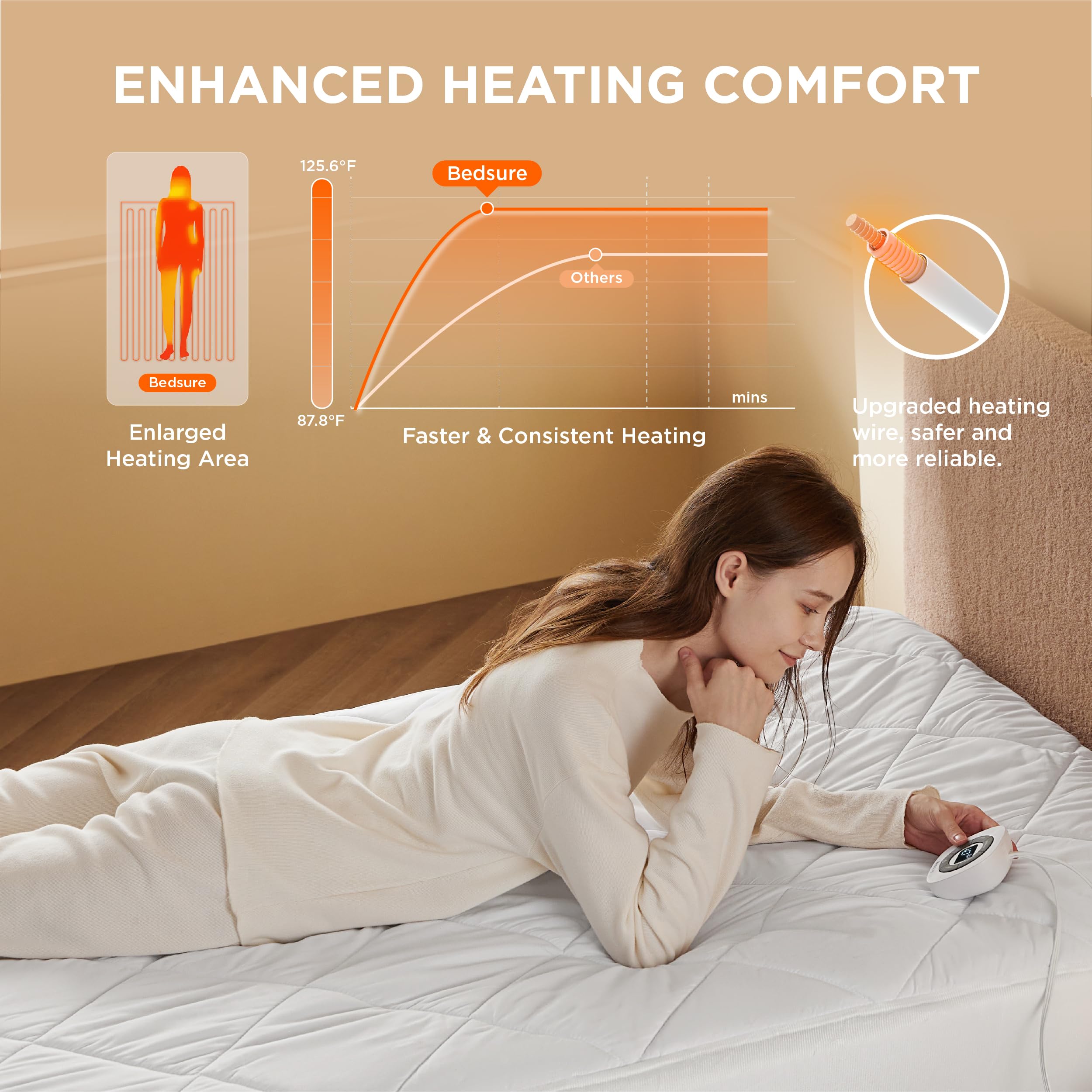Bedsure cubrecama eléctrico Twin XL, 12 ajustes de tiempo para un control preciso.
