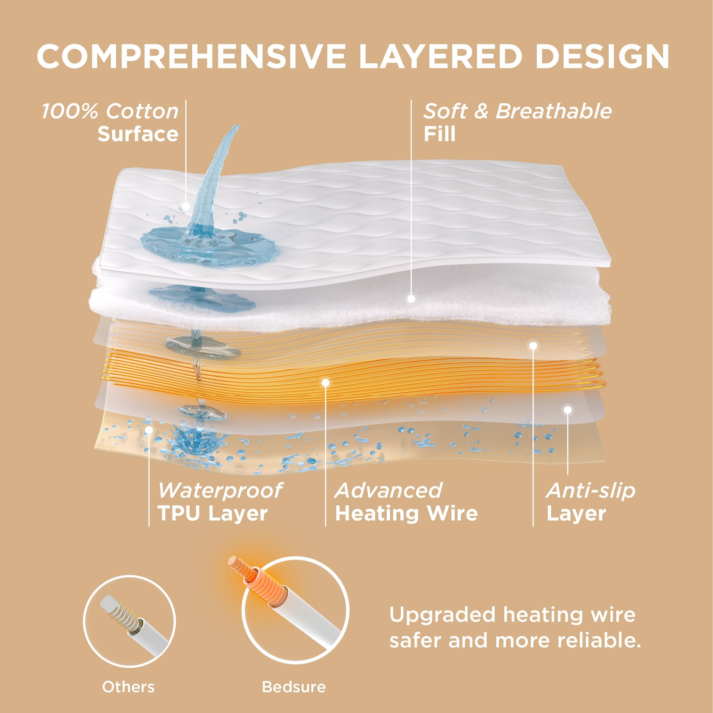 Bedsure precalentamiento rápido mantiene la cama agradable al acostarte.