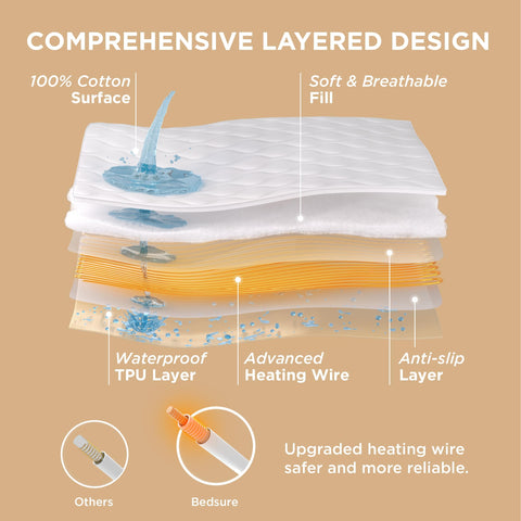 Bedsure precalentamiento rápido mantiene la cama agradable al acostarte.
