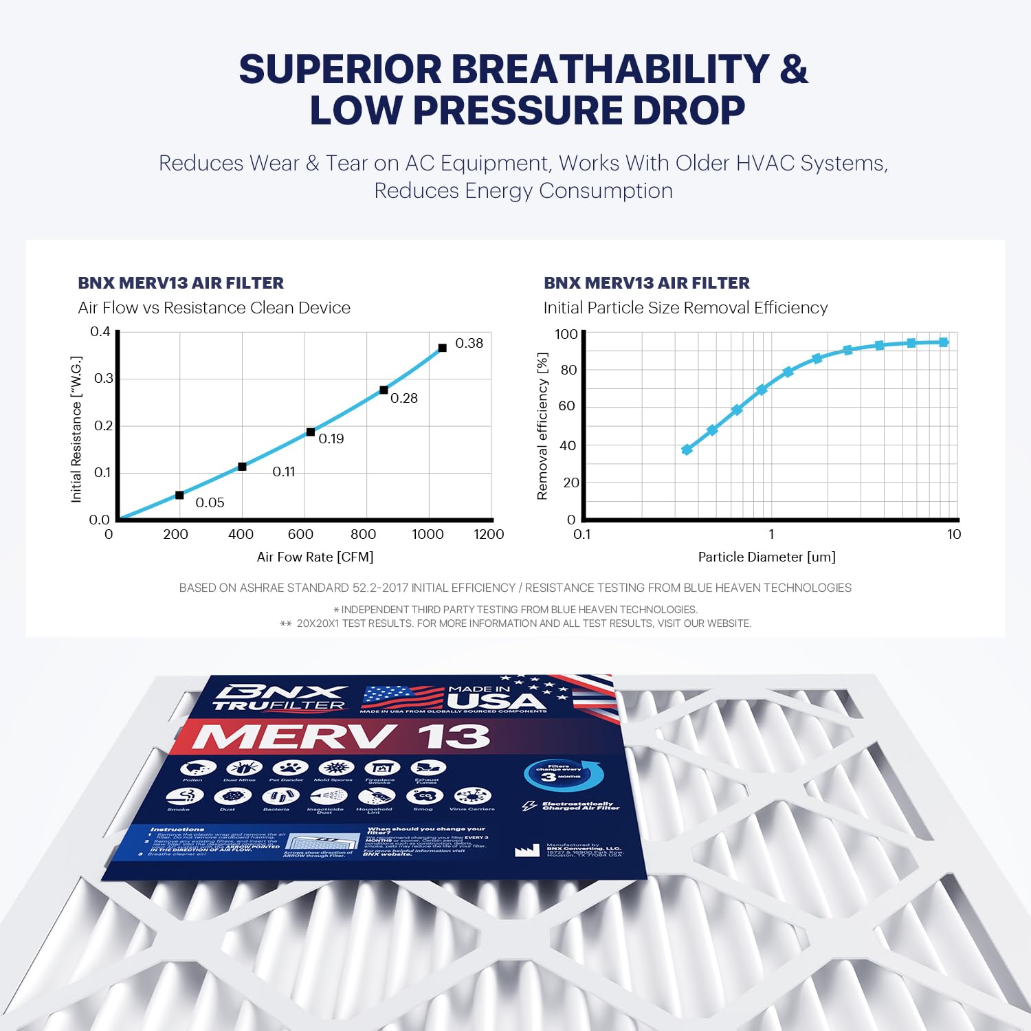 BNX TruFilter, tamaño real 20x22x1 y compatibilidad para unidades de aire