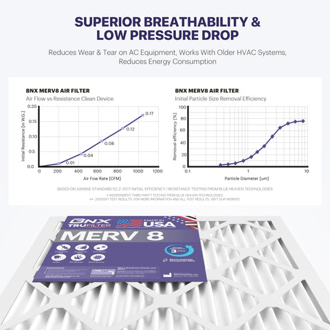 BNX TruFilter protección frente a polvo y mascotas en el hogar