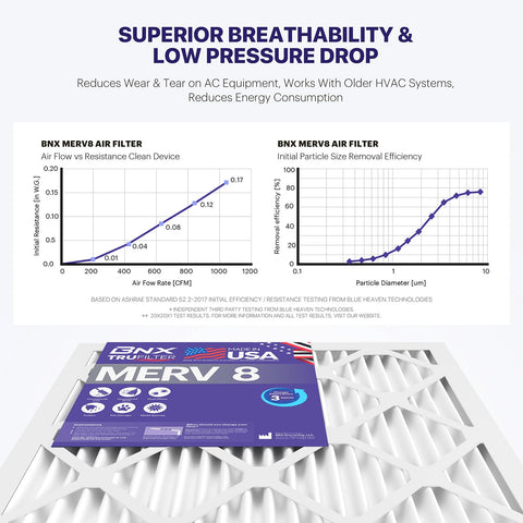 Fácil de usar en sistemas de climatización para reemplazos rápidos