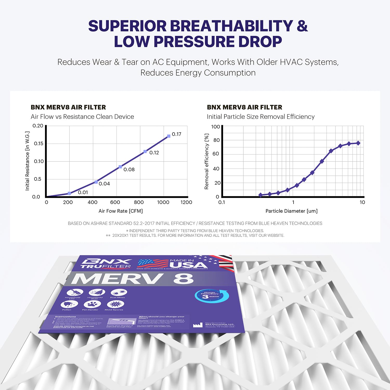 BNX TruFilter instalación sencilla en sistemas de climatización