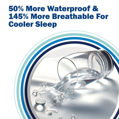 CleanRest PRO Presto cierre Zip-N-Click 360 para cierre completo.