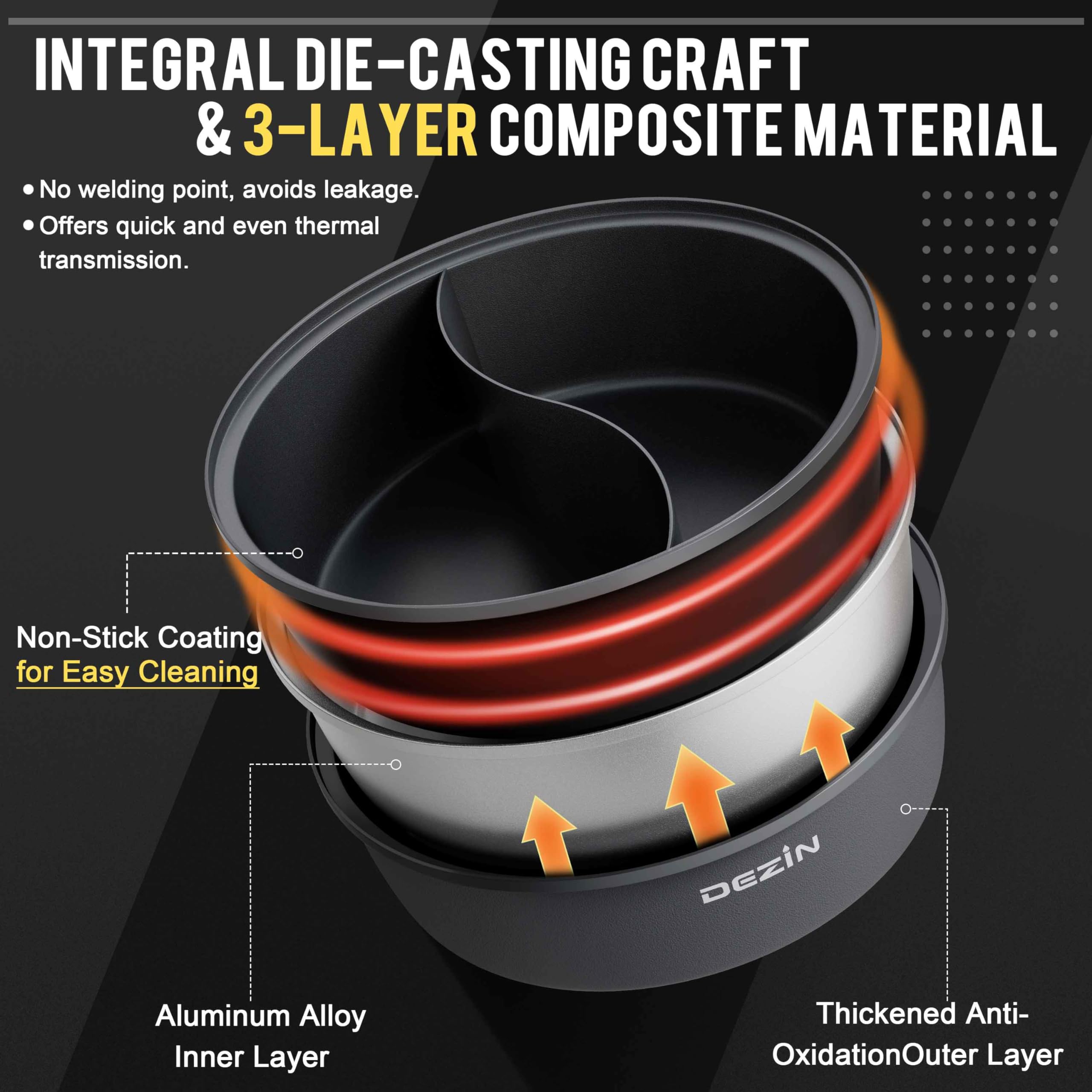 DEZIN control de potencia múltiple para varias técnicas.