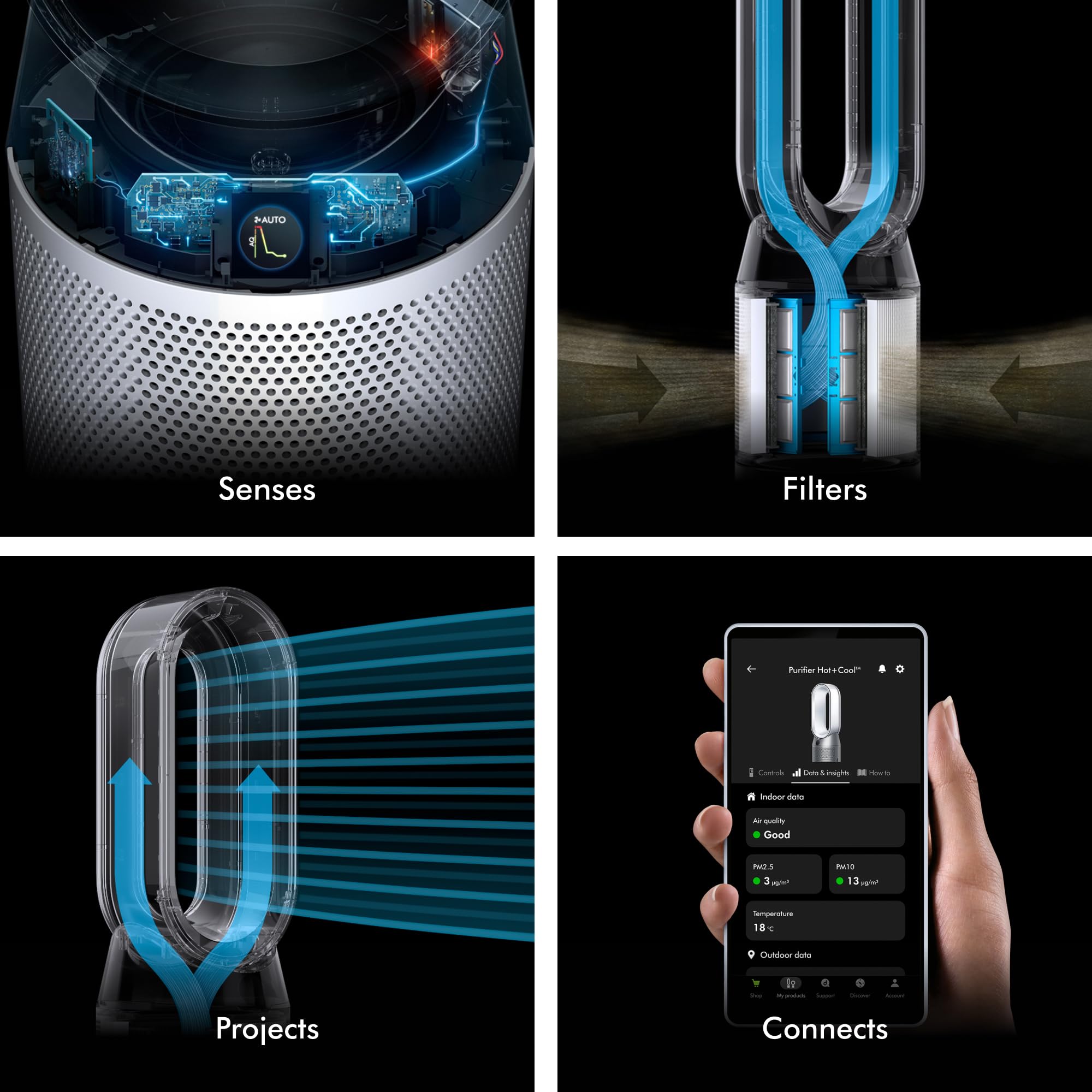 Dyson Purifier HP1 oscilación de 350° dirige el aire alrededor de la habitación