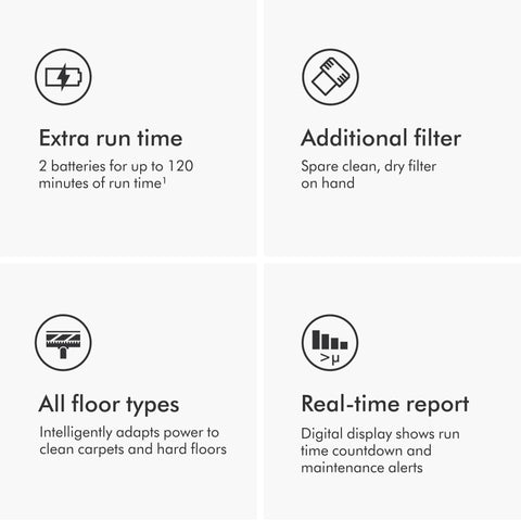 Dyson V15 Detect Pro, aspiradora de mano para zonas altas y esquinas.