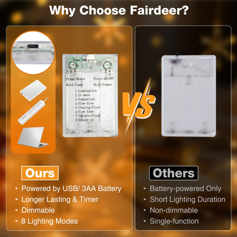 Fairdeer luces de hada 16 ft dormitorio cálido y acogedor