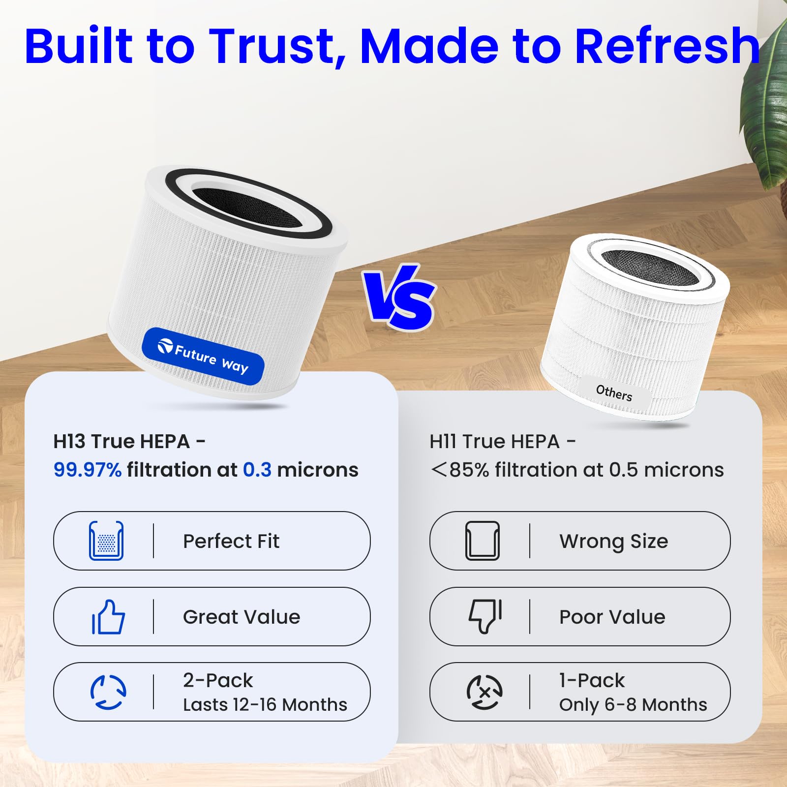 Future Way Core 300 2-pack ahorro con dos filtros