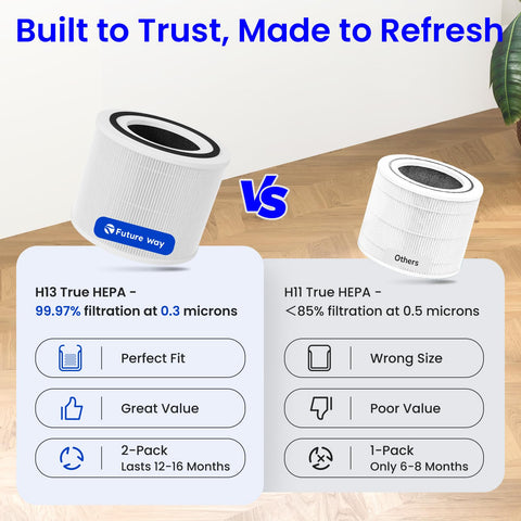 Future Way Core 300 2-pack ahorro con dos filtros