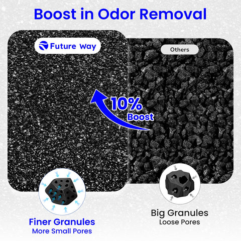 Future Way Core 300 2-pack duración de 6 a 8 meses