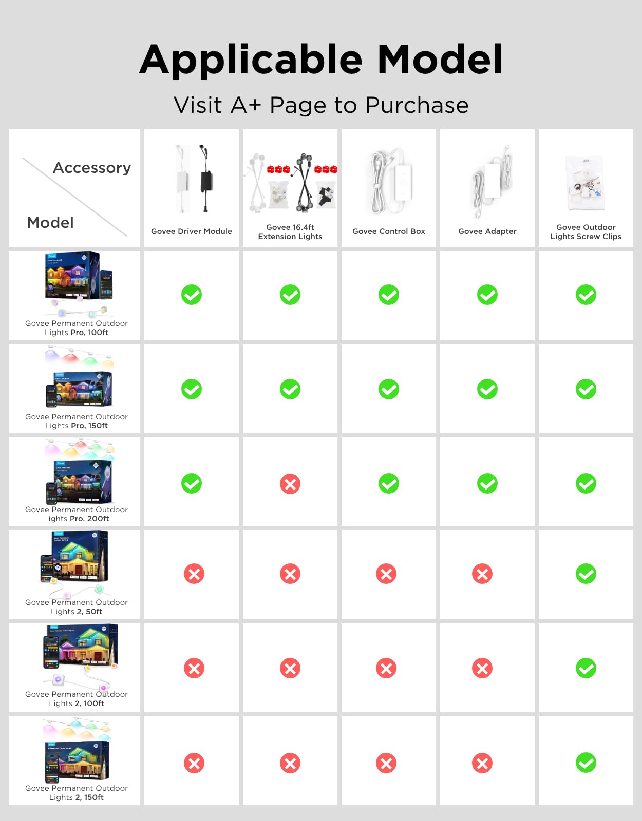 Govee clip durable resistente a corrosión para exteriores