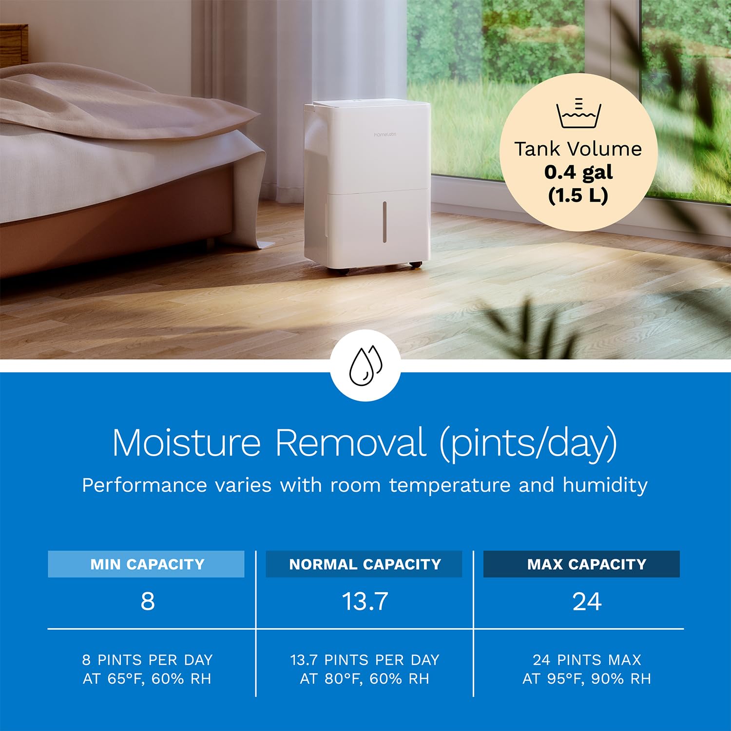 hOmeLabs Deshumidificador uso en dormitorios y oficinas.