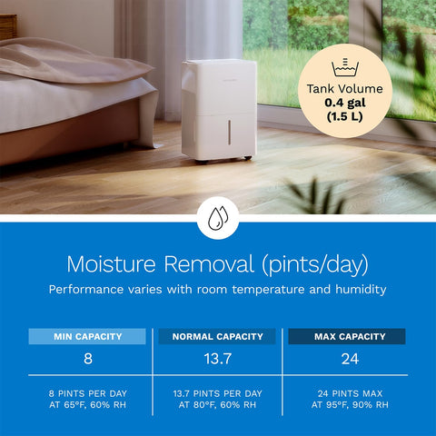 hOmeLabs Deshumidificador uso en dormitorios y oficinas.