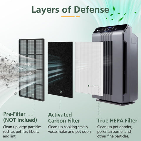 isinlive 115115 filtro HEPA para 5300-2, captura partículas finas.