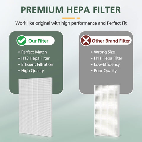 isinlive 115115 pre-filtro de carbón, mejora la duración del HEPA.