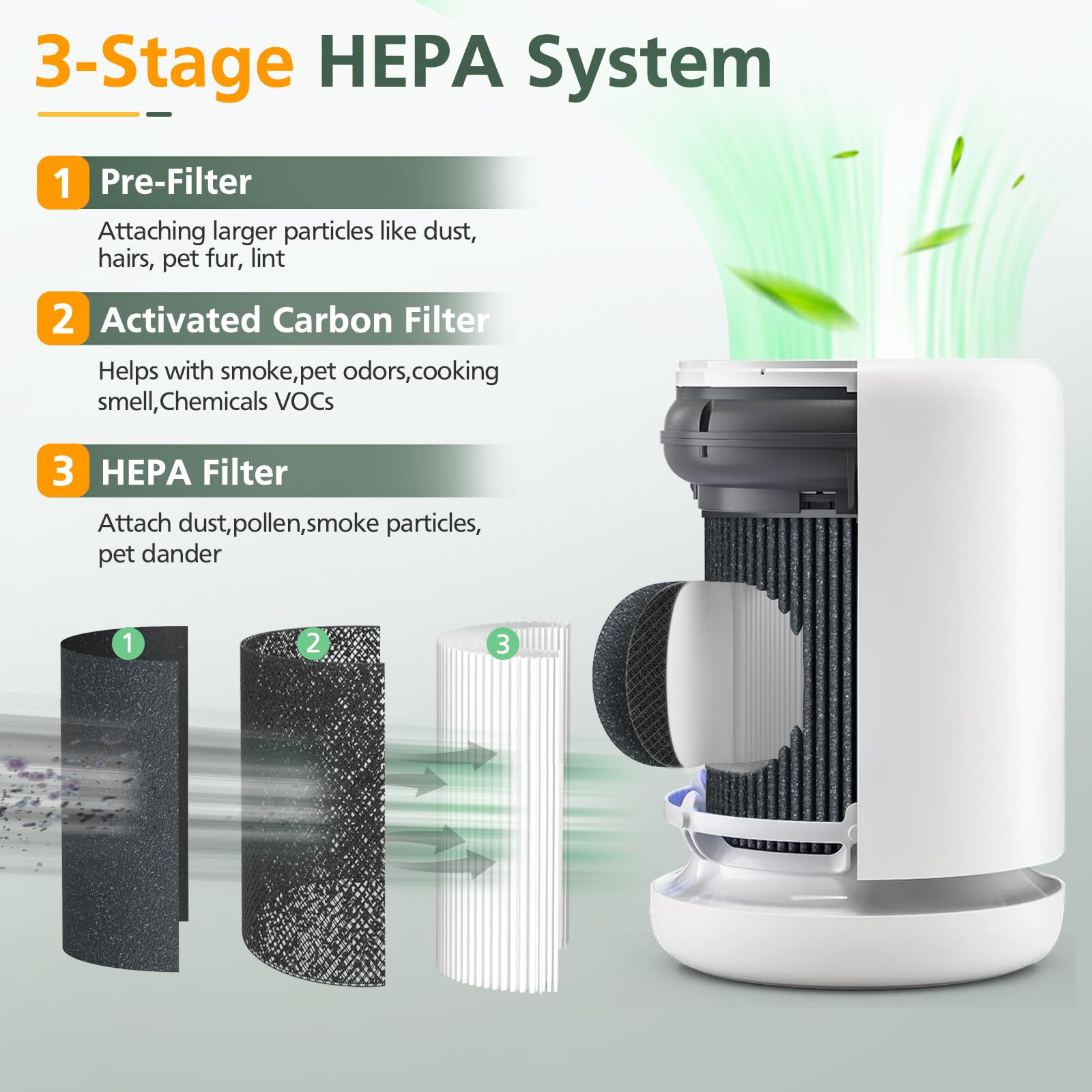isinlive Air Mini 3-en-1 filtro para polvo, humo y olores