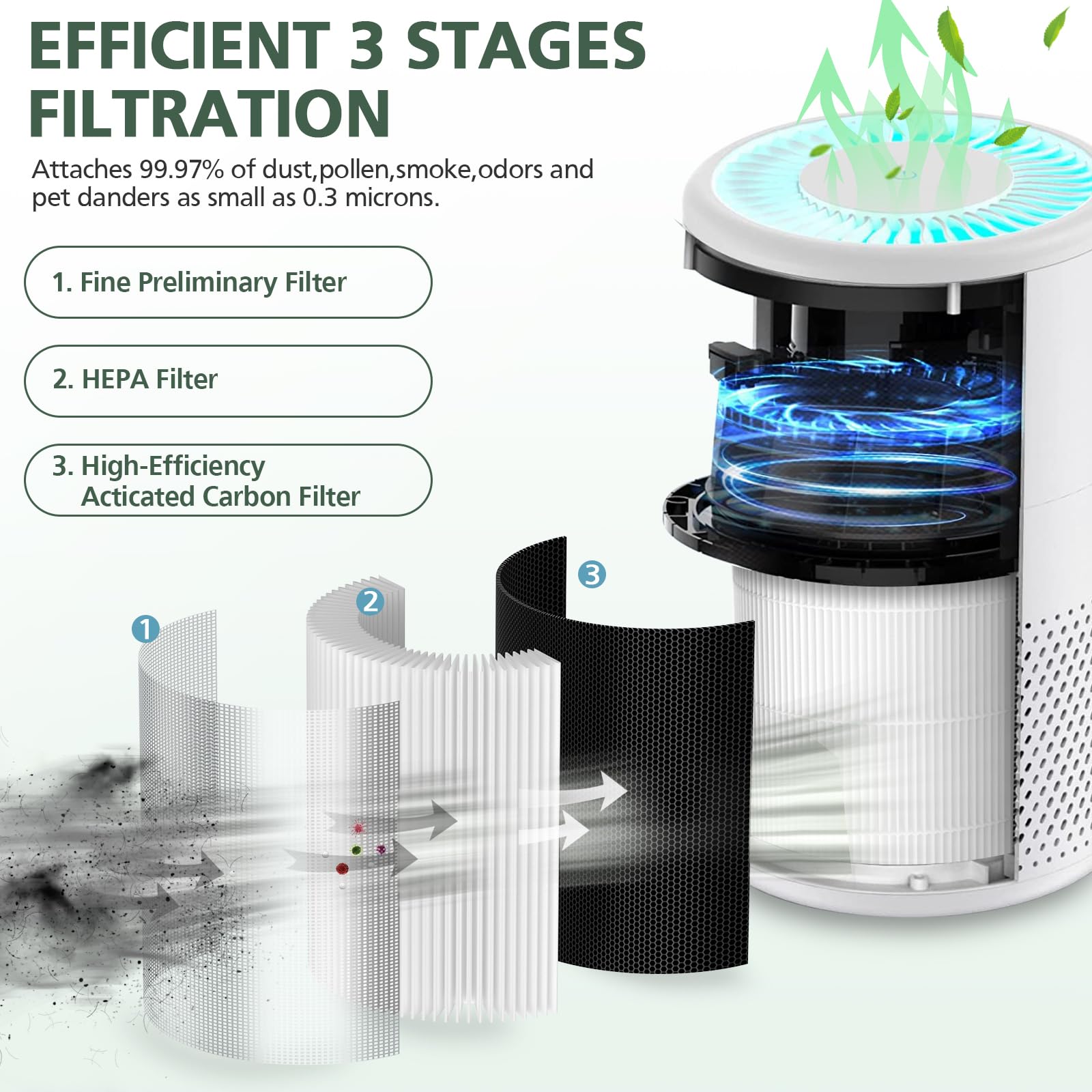 isinlive B-D02L filtro HEPA para capturar partículas finas.