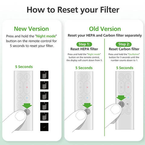 Calidad de aire mejorada gracias al filtro isinlive para Dyson
