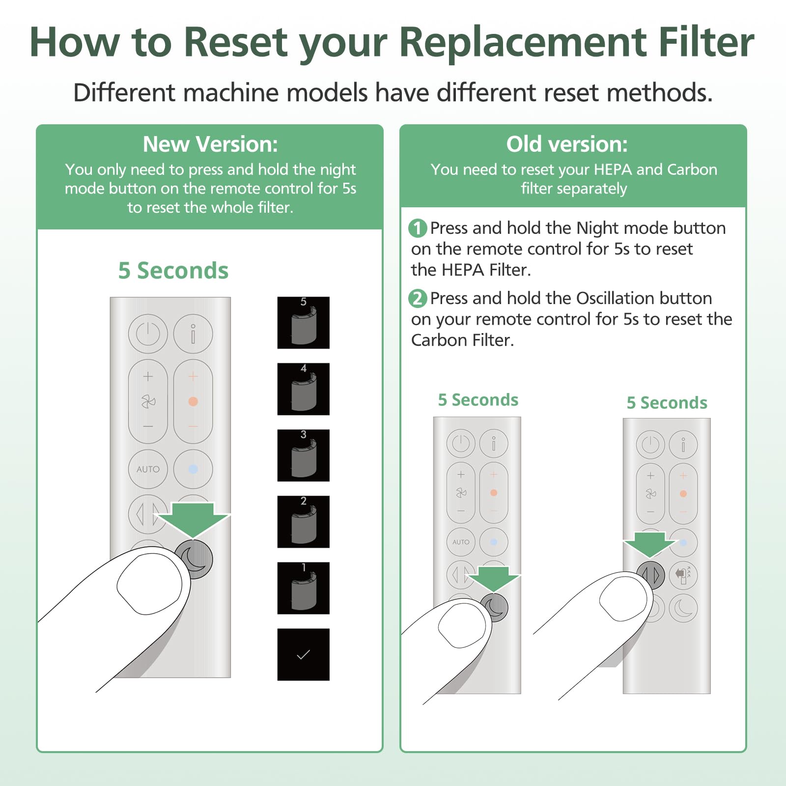 Combi 360 compatible con múltiples modelos Dyson para mayor versatilidad
