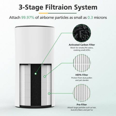 isinlive compatibilidad LV-H133 con Levoit LV-H133 para repuestos