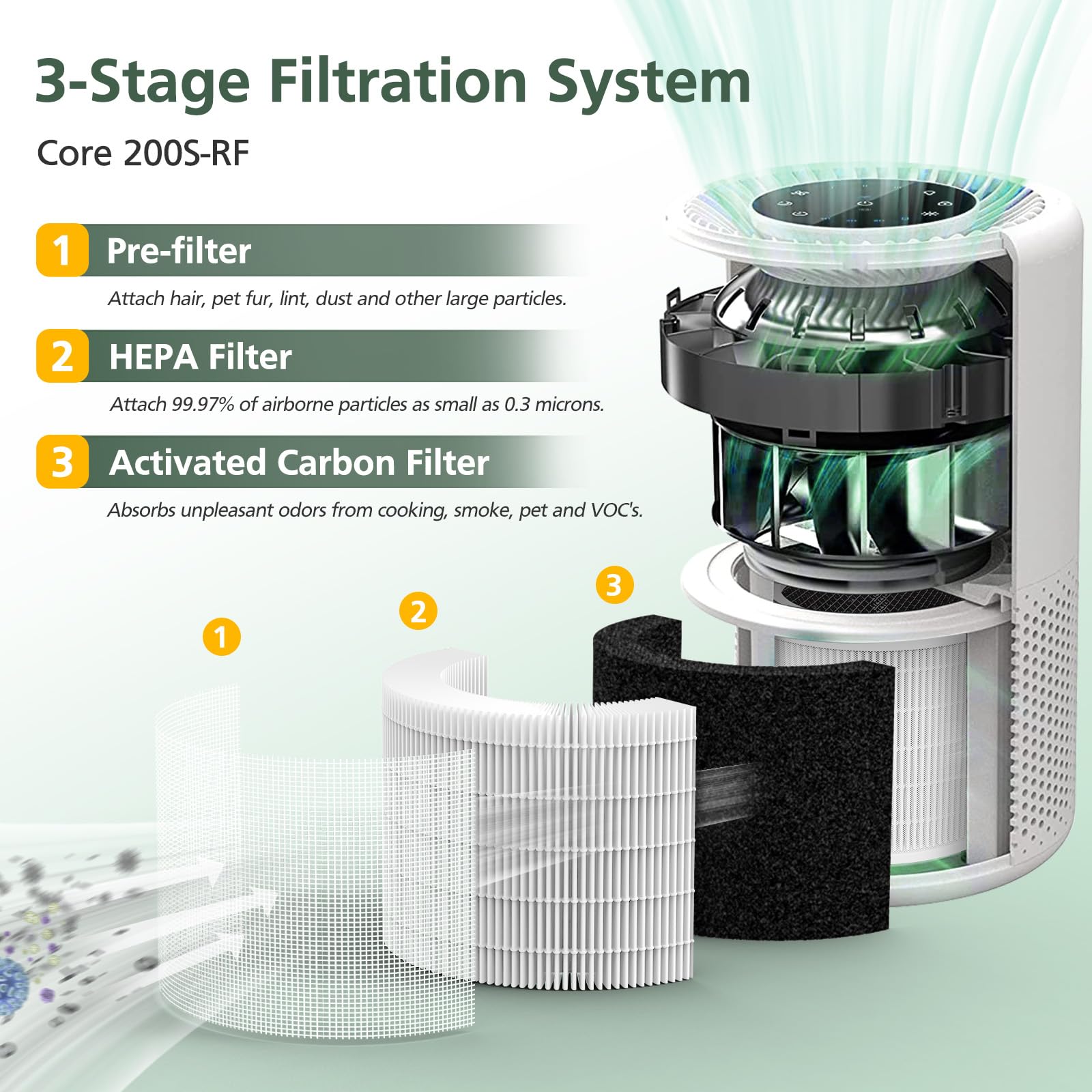 isinlive Core 200S RF, carbono activado para eliminar olores de cocina