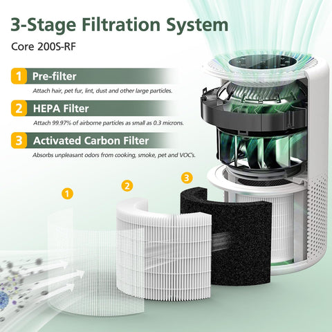 isinlive Core 200S RF, carbono activado para eliminar olores de cocina