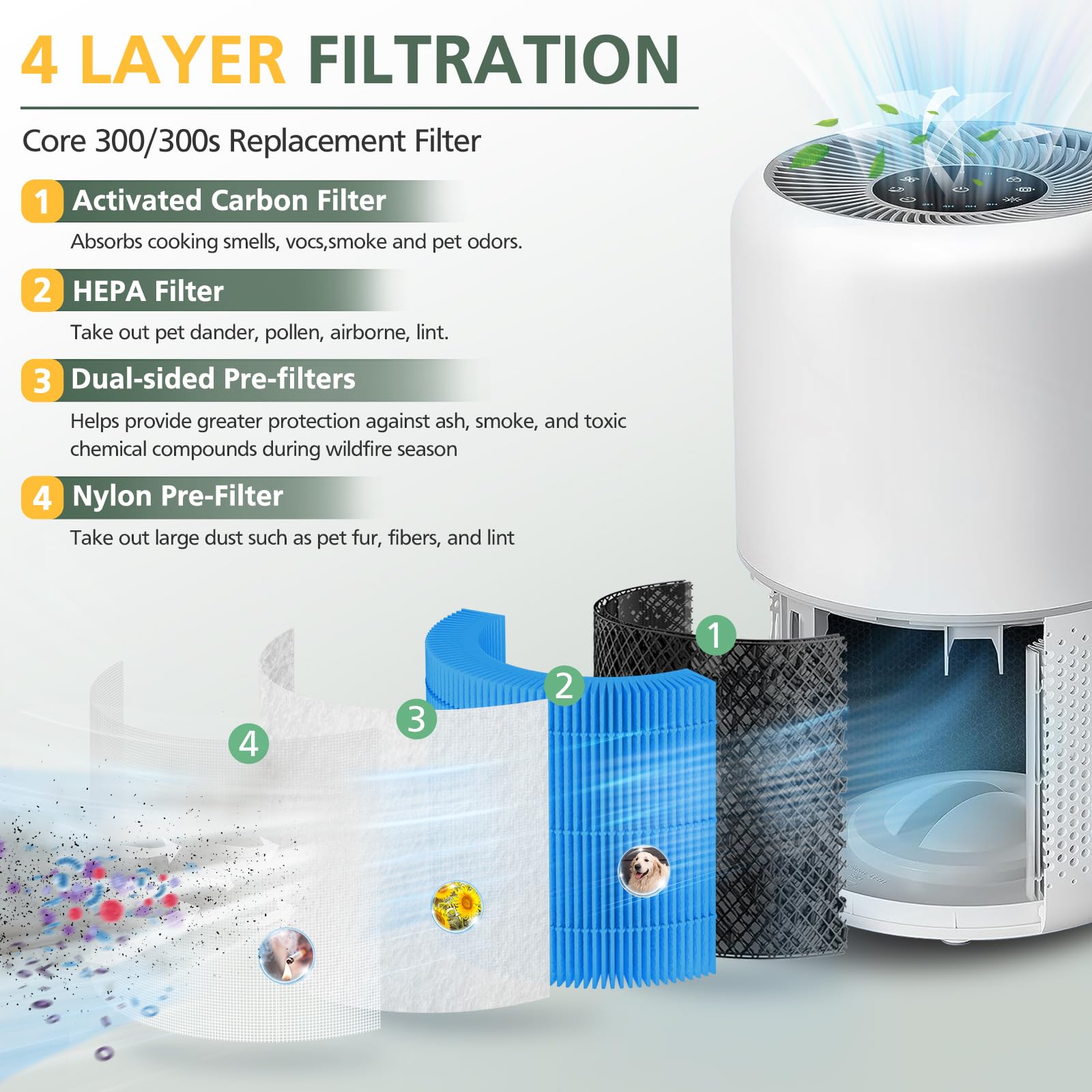 isinlive Core 300 carbono activado neutraliza olores en interiores