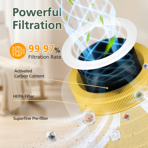 isinlive Core 600S materiales de alta calidad: filtran con menor consumo de energía.