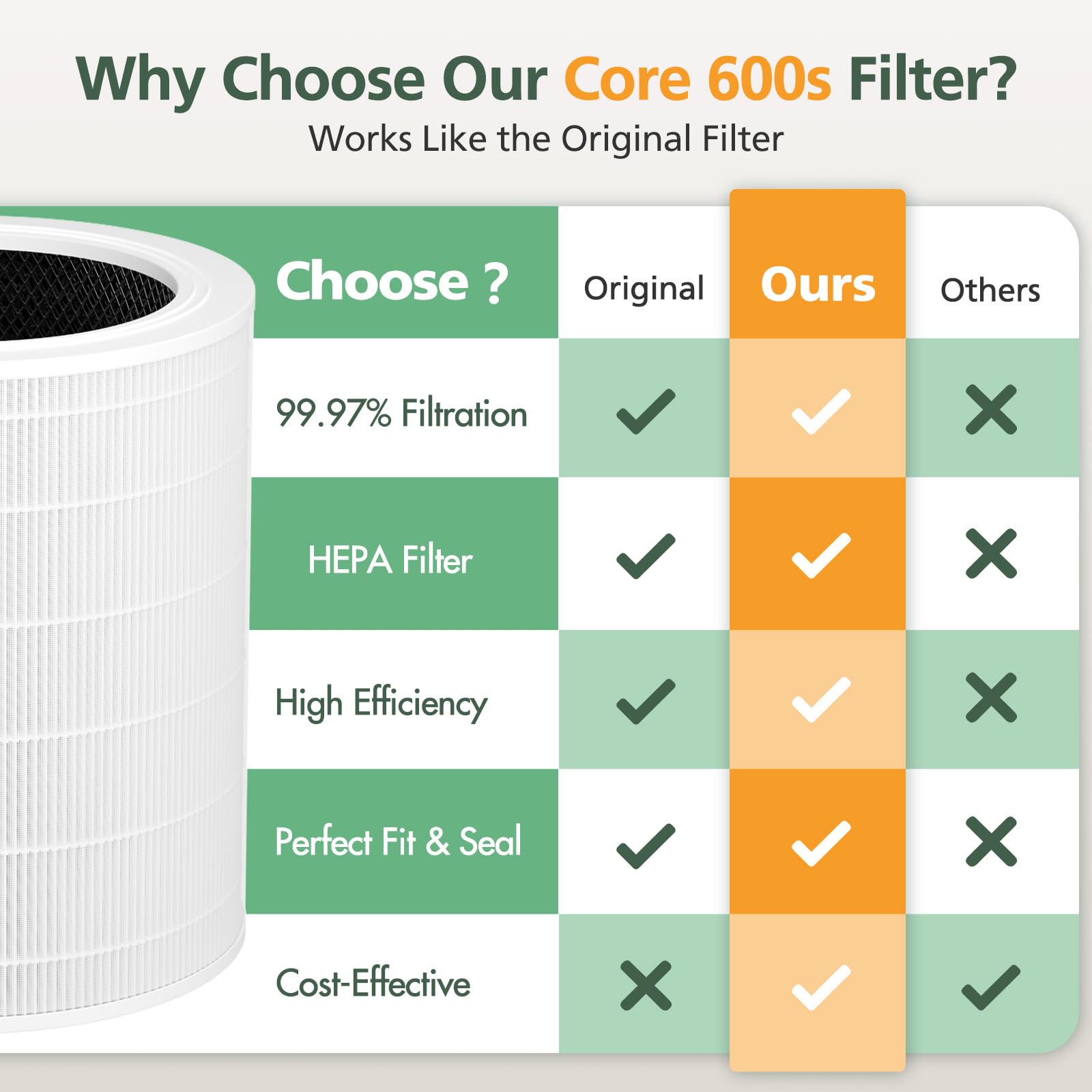 isinlive Core 600S, empaque de una unidad, cambio rápido y sencillo.