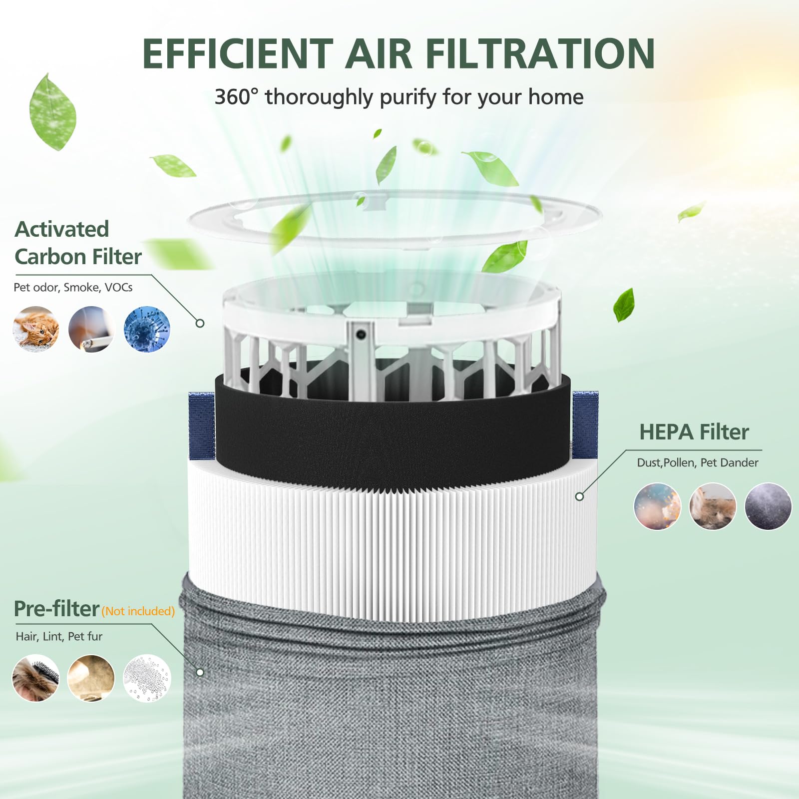 isinlive filtro-minimax-carbono-activado: neutraliza olores del hogar para ambiente fresco.