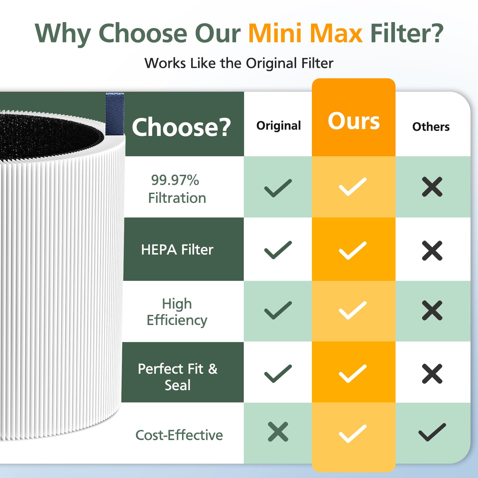 isinlive filtro-minimax-compatibilidad-blueair: compatible con Blue Pure Mini Max.