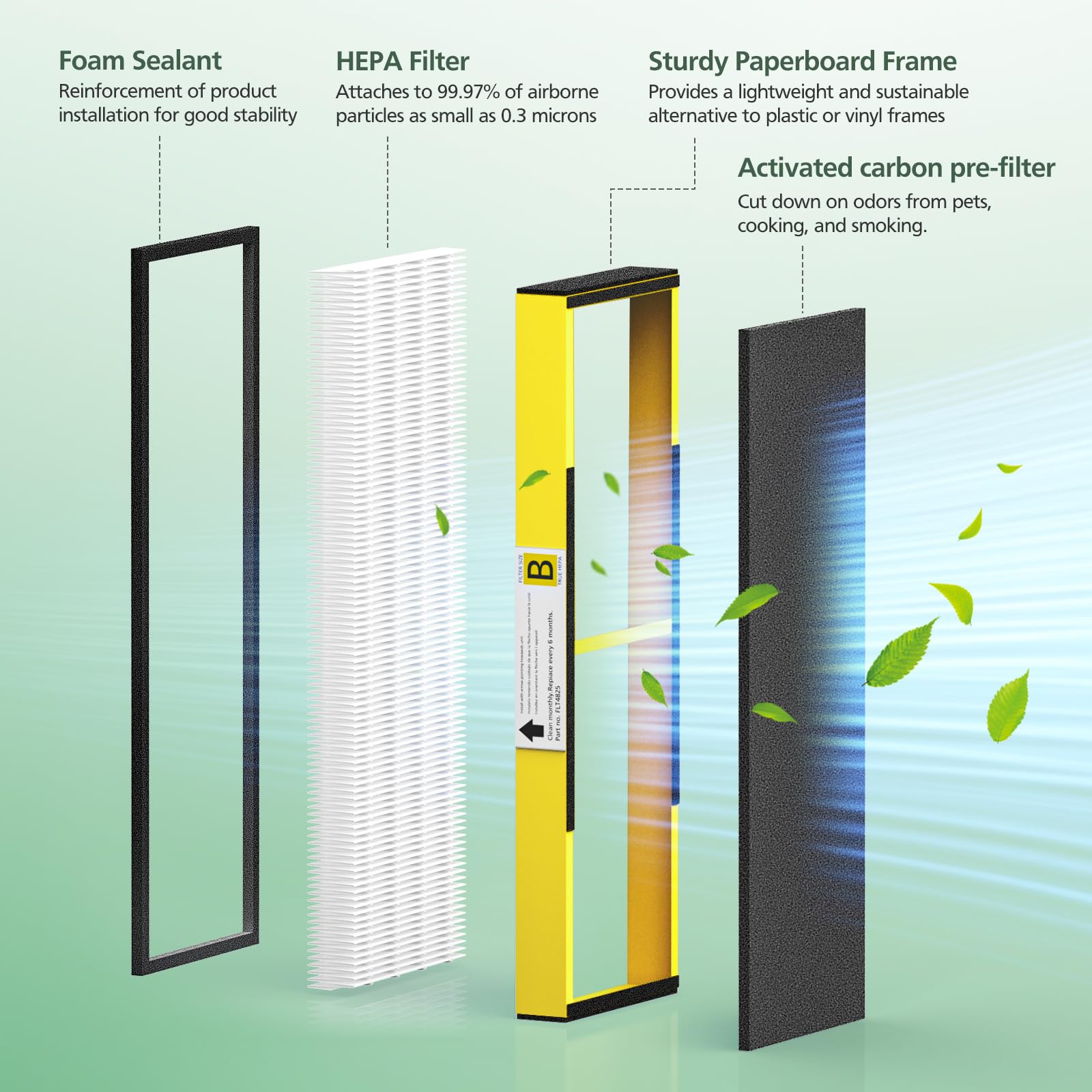 isinlive FLT4825 filtro HEPA-B detalle de construcción de alta eficiencia