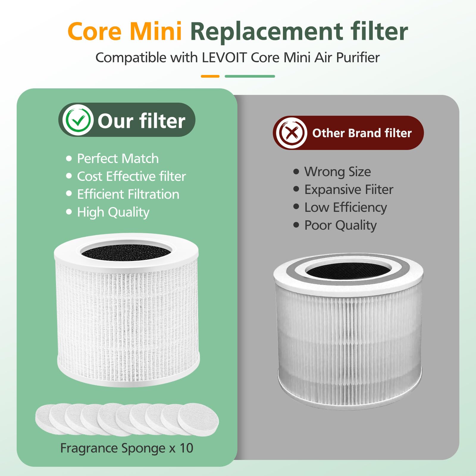 isinlive Filtro HEPA Core Mini-P para partículas finas y alérgenos.