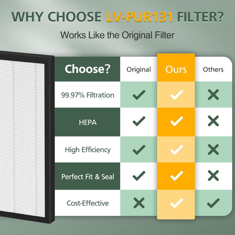 isinlive LV-PUR131 duración de filtros para rendimiento sostenido