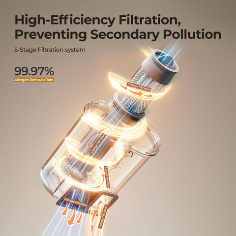 Calentamiento rápido a 130°F para higienizar superficies del colchón al contacto.