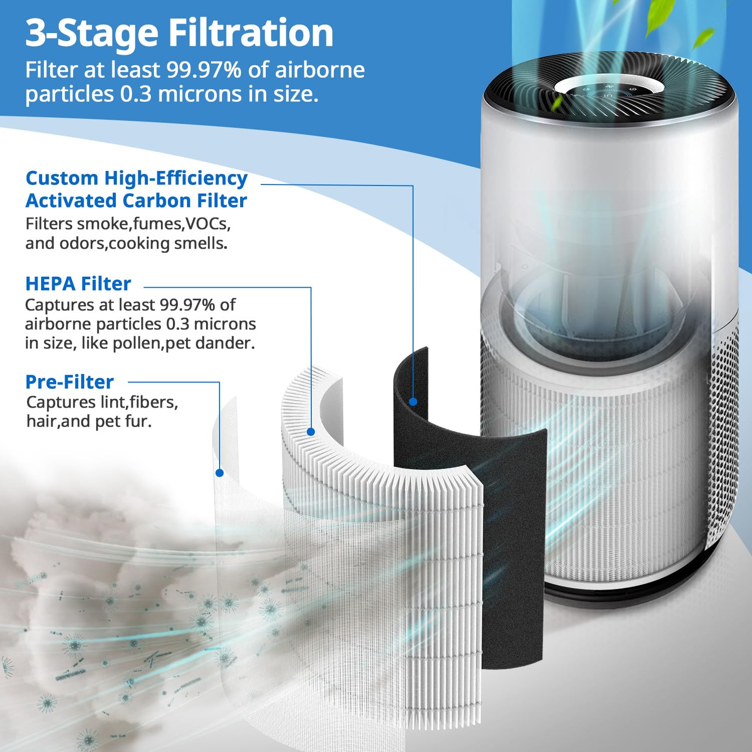 JORAIR Core 400S filtración 3 en 1 reduce partículas en interiores
