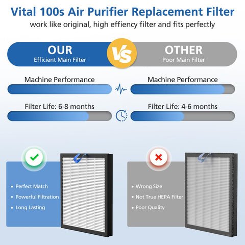 Instalación rápida sin herramientas por filtro JORAIR Vital 100S