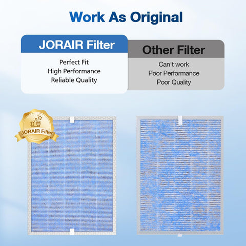 Caja de dos filtros JORAIR MSA3S lista para reemplazo