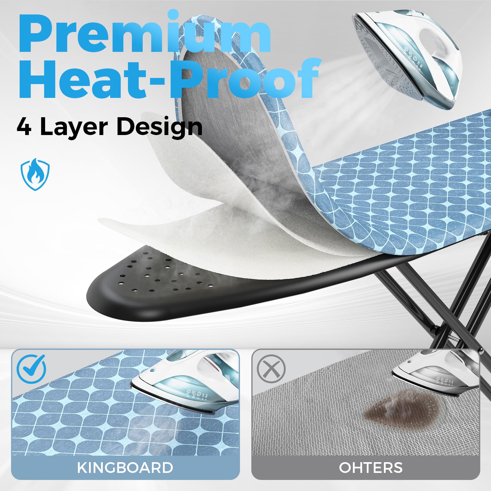 Kingboard mat de silicona mantiene la plancha estable y protege la mesa.