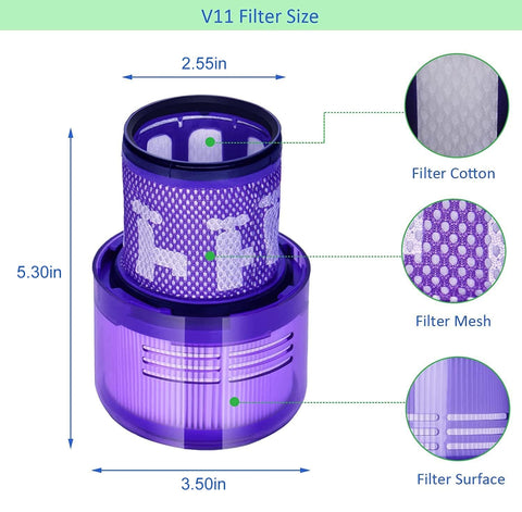 Laukowind: filtro compatible con Dyson V11 Animal y V15 Detect para rendimiento continuo