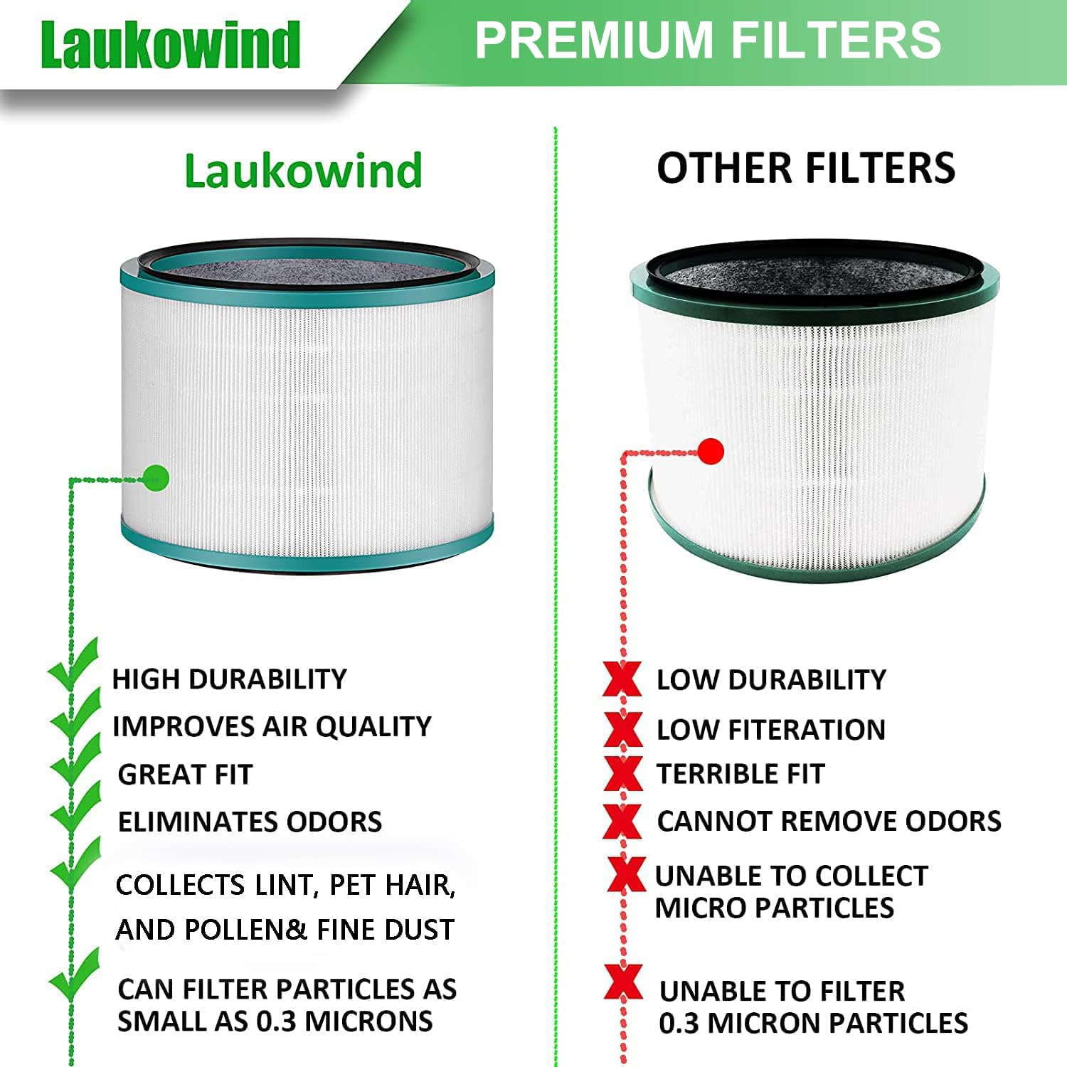 Paquete de 2 filtros Laukowind para reemplazo, ahorro notable.