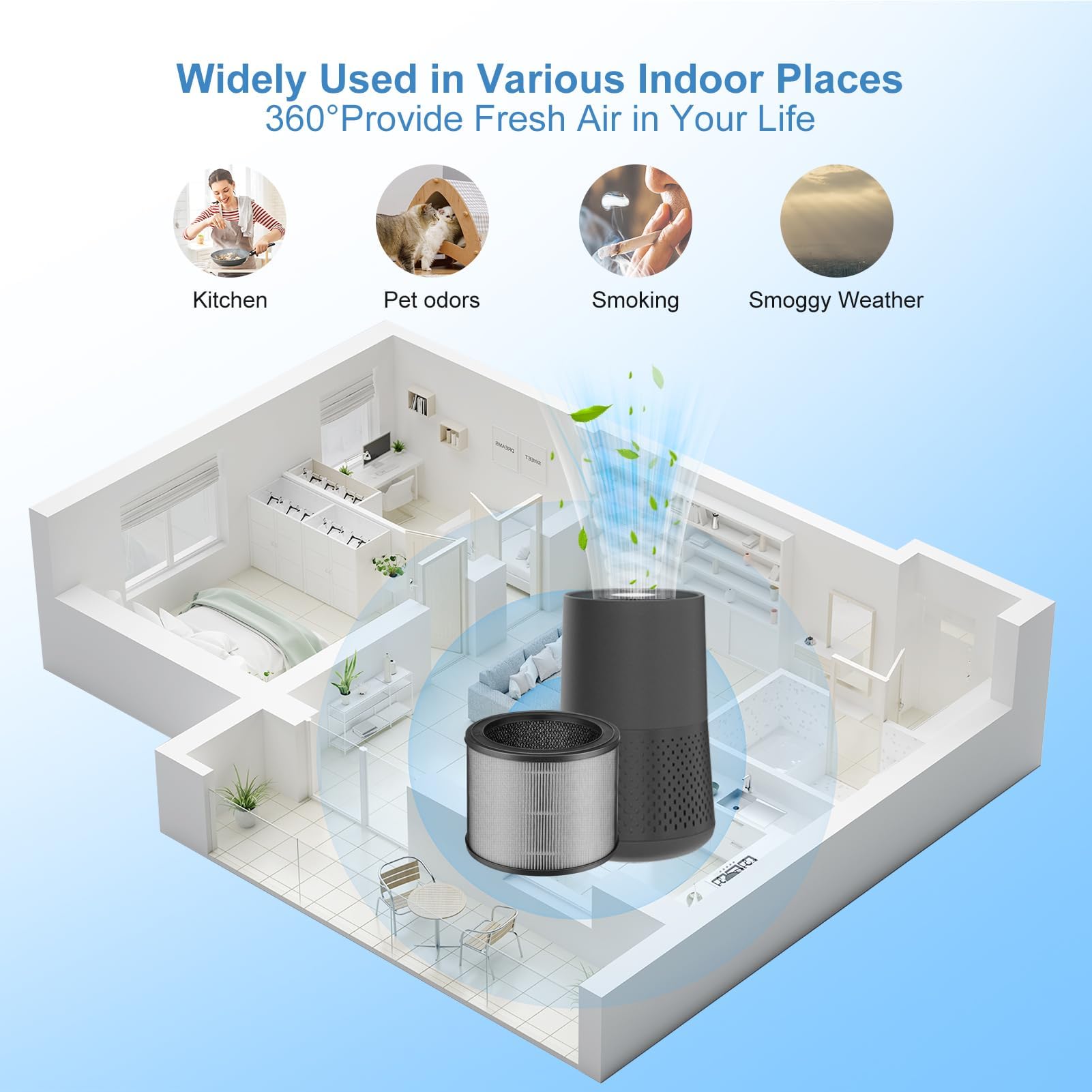 Instrucciones de cambio simples para el filtro Lichelete A230.