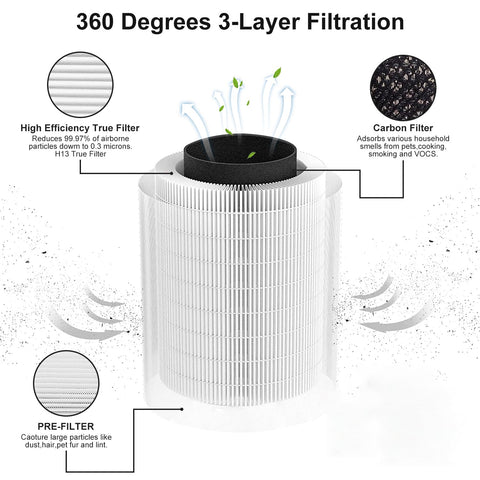 Lichelete filtro tres etapas 360°, mayor eficiencia de partículas.