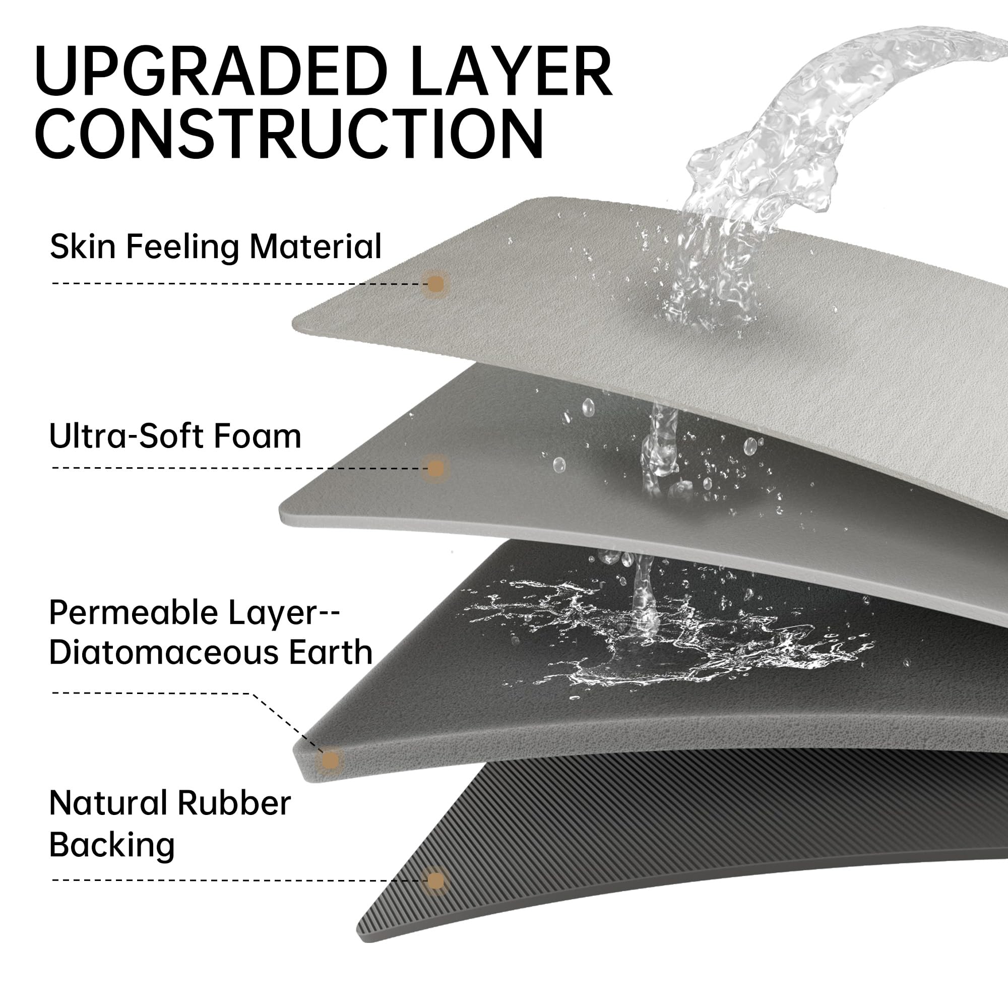 Mecko Alfombra de baño uso múltiple para baños, cocinas y lavaderos.